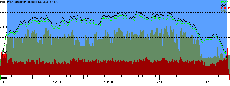 Barometer